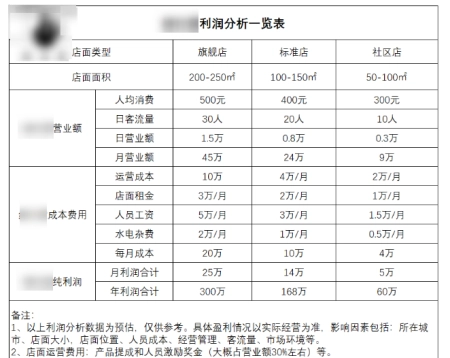 养发馆加盟连锁招商